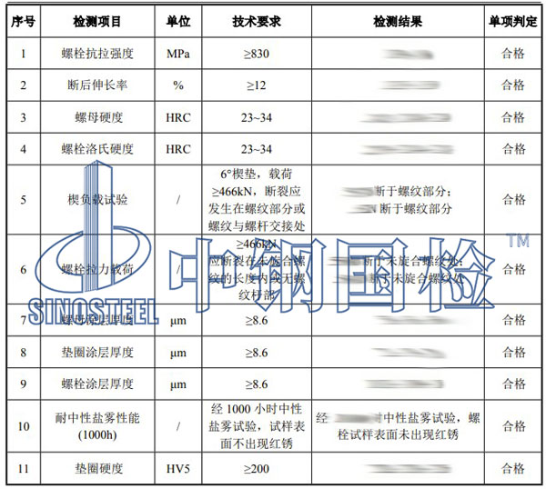 管片螺栓检测项目结果