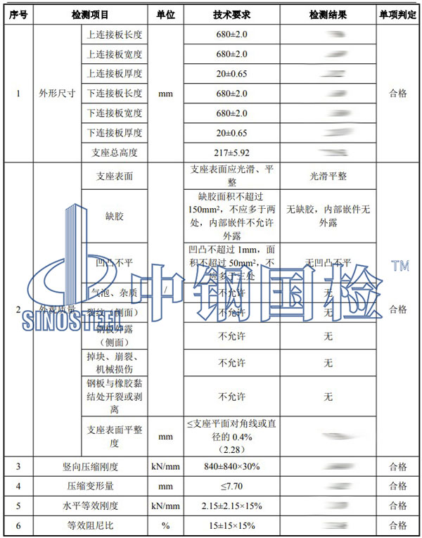 橡胶制品检测项目结果