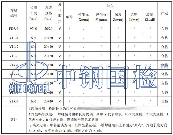 桁架检测项目结果