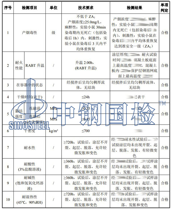 防火漆检测项目结果