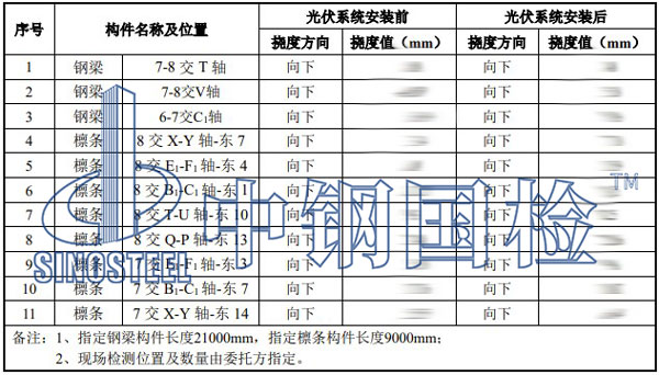 钢结构网架检测项目结果