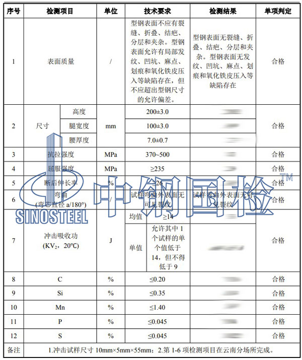 工字钢检测项目结果