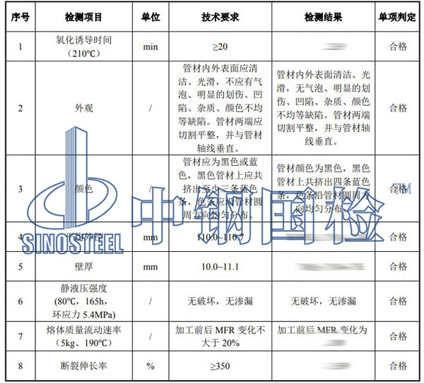 给水管材检测项目结果
