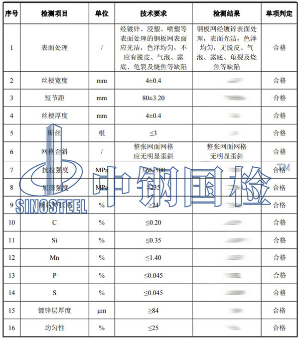 钢板网检测项目结果