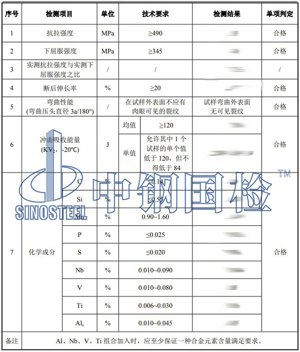 钢板检测项目结果