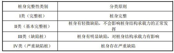 桩身完整性分类表