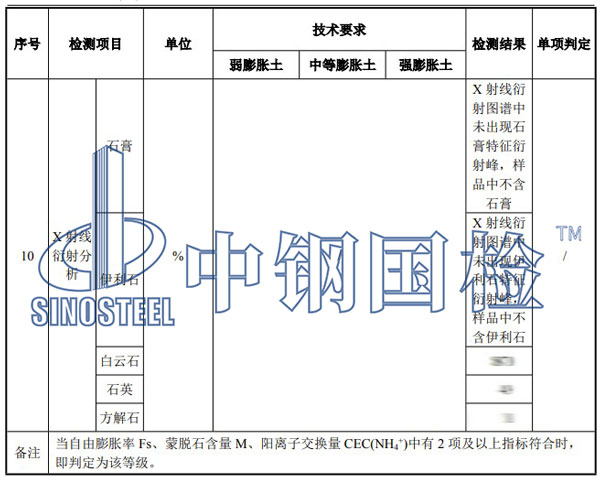 碎石检测项目结果