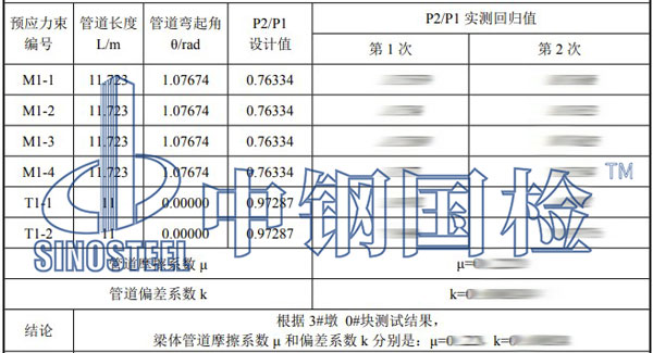 桥梁工程检测项目结果