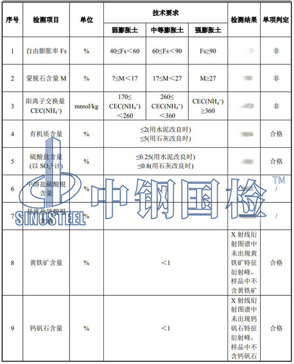 碎石检测项目结果
