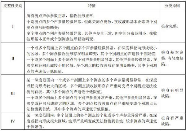 桩身完整性判定表