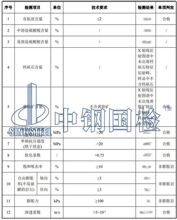 级配碎石检测项目结果