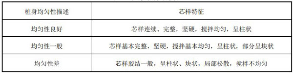 桩身均匀性分类表