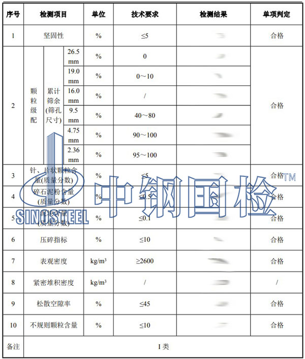 碎石检测项目结果