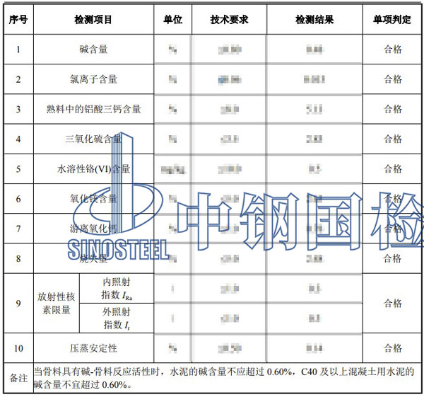 水泥检测项目结果