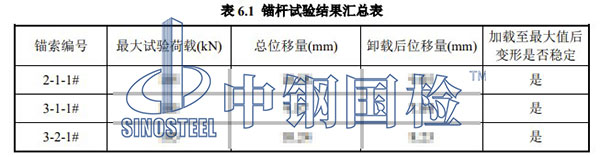隧道锚杆检测项目结果