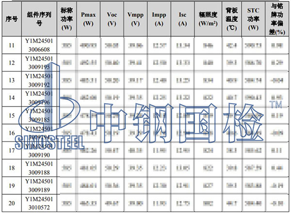 光伏组件检测部分结果