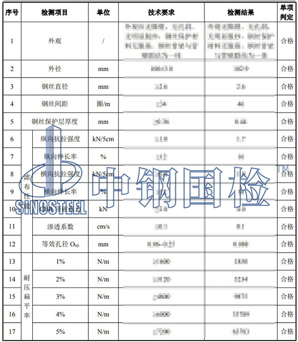 土工合成材料检测项目结果