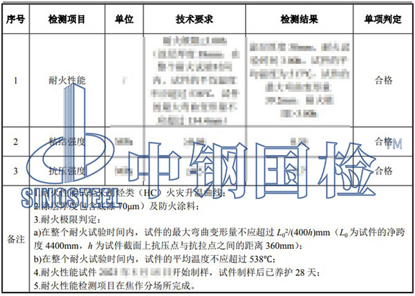 钢结构防火涂料检测项目结果