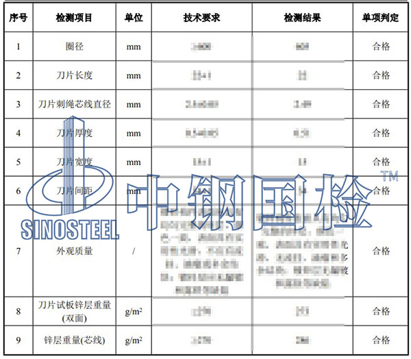 刺丝滚笼检测项目结果