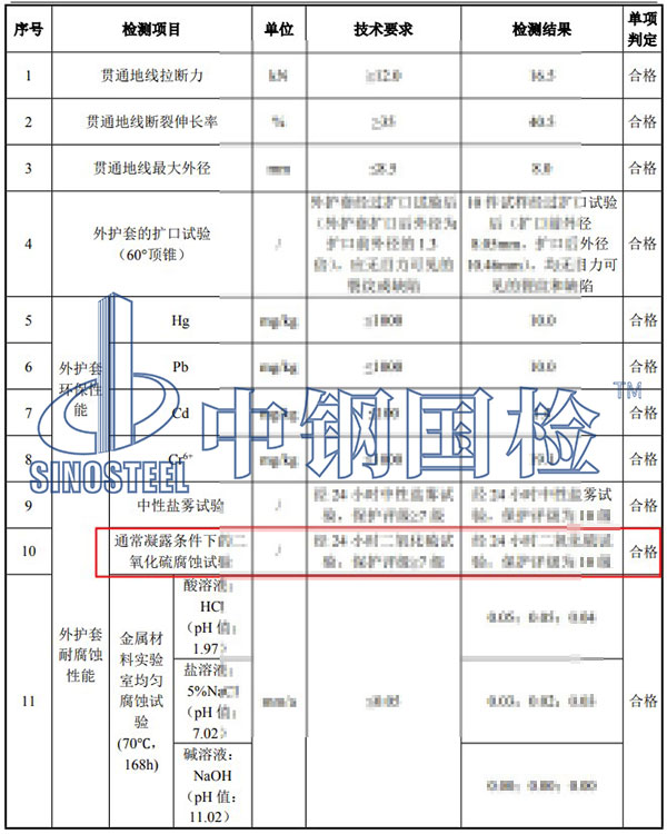 二氧化硫腐蚀试验检测结果