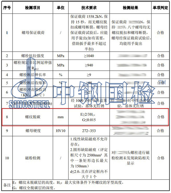 螺栓螺纹检测项目结果