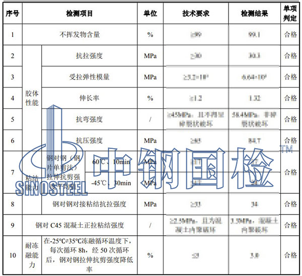 粘钢胶检测项目结果