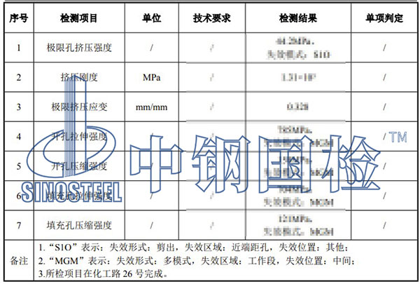 玻璃纤维板检测项目结果