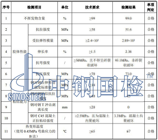 浸渍胶检测项目结果