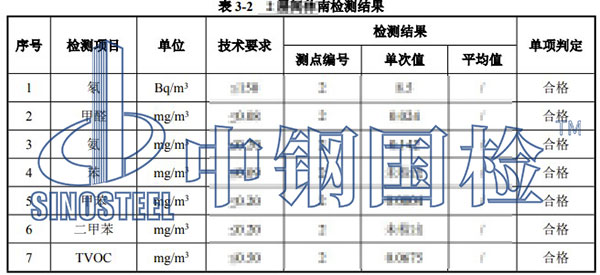 室内环境污染物浓度检测项目结果