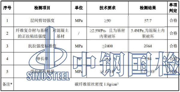碳纤维板检测项目结果