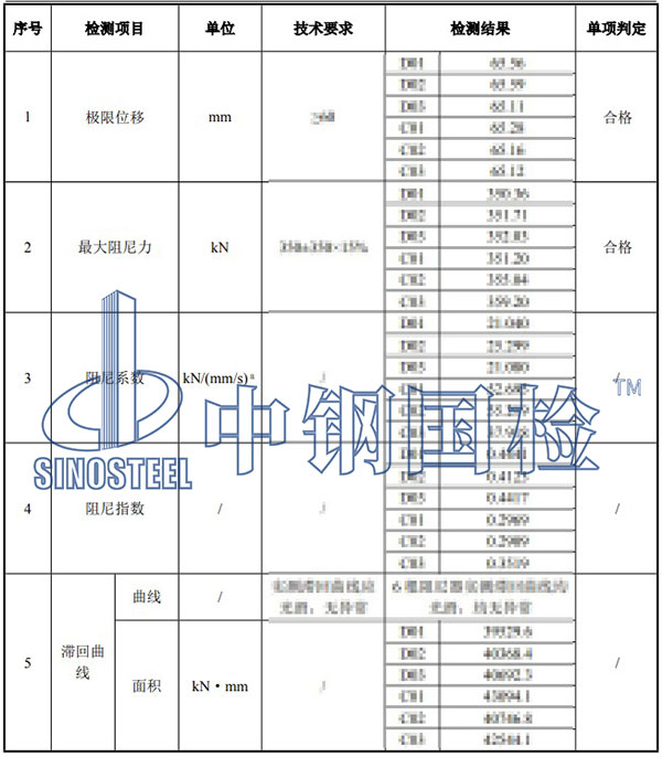 阻尼器检测项目结果