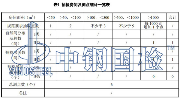 检测房间及测点抽取