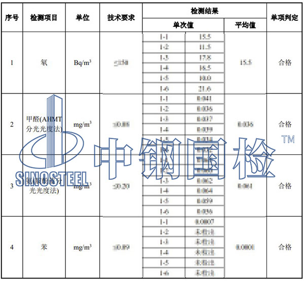室内环境污染物检测项目结果