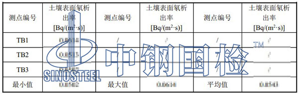 土壤表面氡析出率检测项目结果