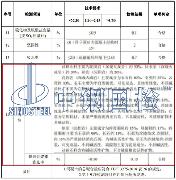 石子碱活性检测项目结果