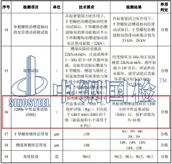 槽道中性盐雾试验结果