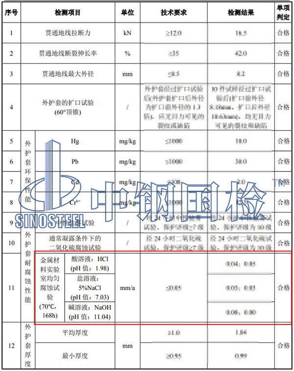 均匀腐蚀试验检测项目结果