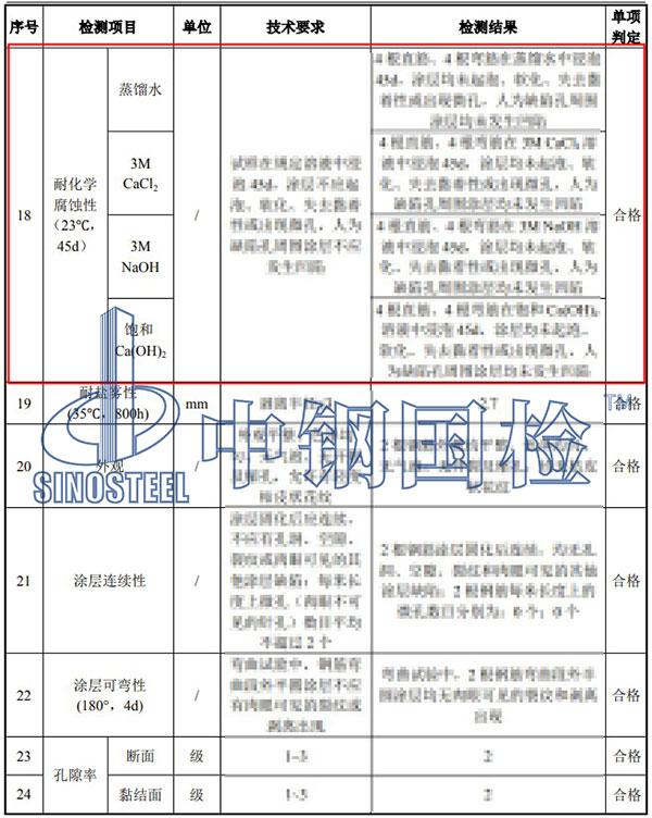 耐化学腐蚀性能检测项目结果