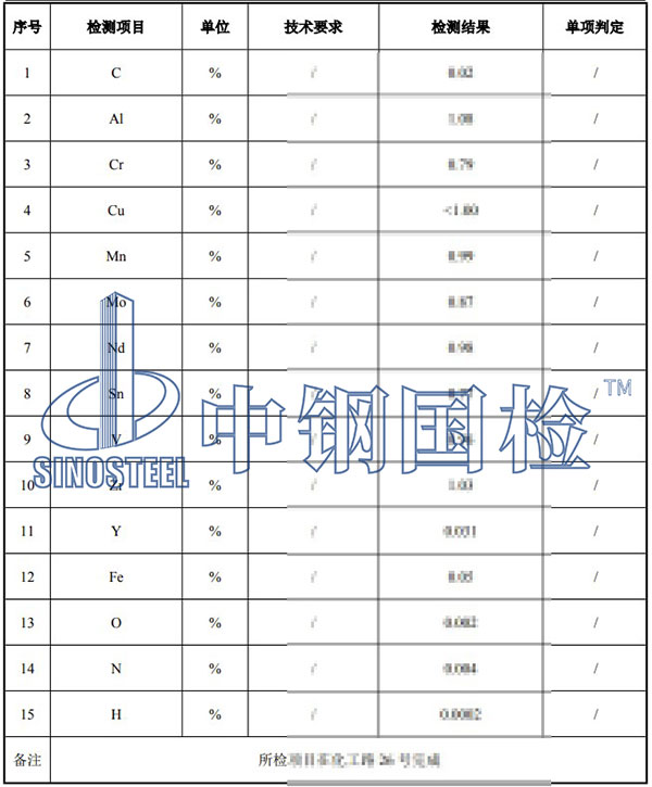 钛合金元素分析结果