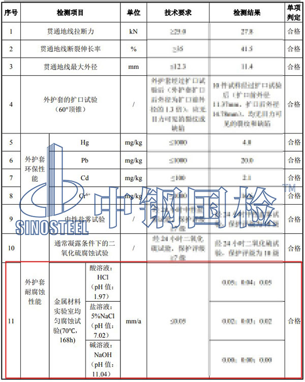 贯通地线均匀腐蚀试验项目结果