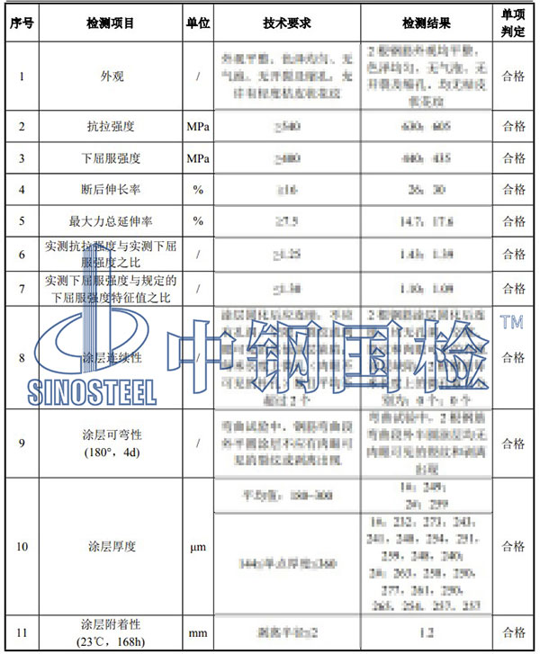 环氧涂层钢筋检测项目结果