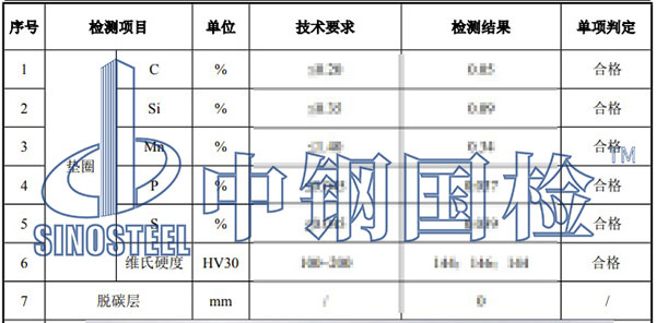 平垫圈检测项目结果