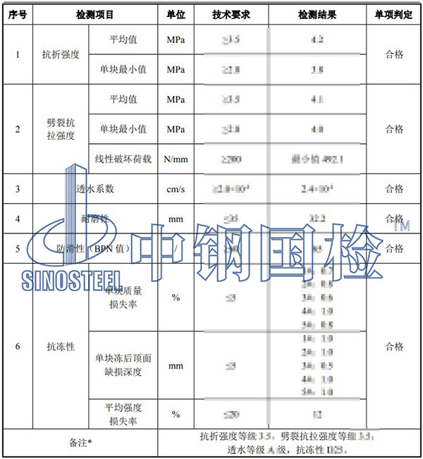 硬化混凝土检测结果