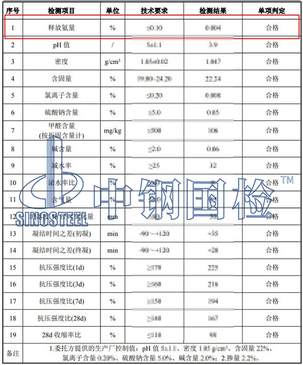 混凝土外加剂中释放氨量结果