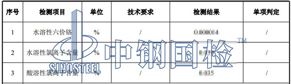 硬化混凝土水溶性六价铬检测项目结果