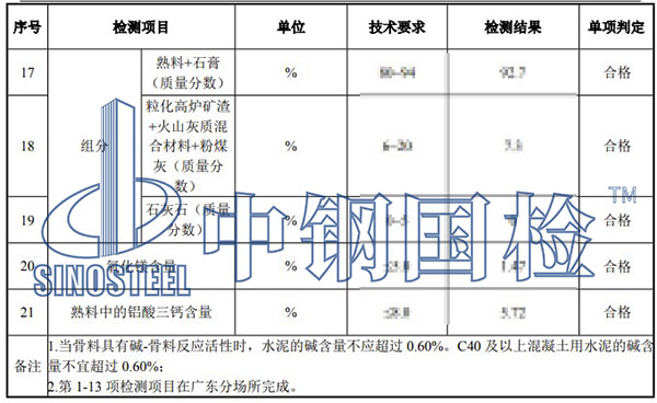 水泥组分检测项目结果