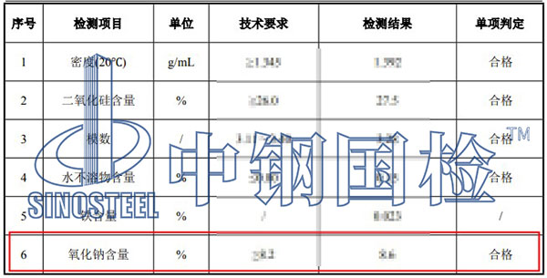 水玻璃氧化钠检测项目结果