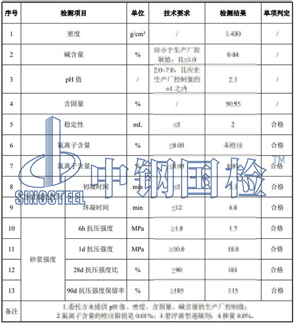 速凝剂氯离子含量检测结果