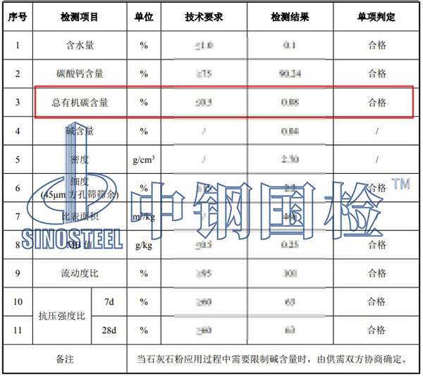 石灰石粉总有机碳含量检测结果