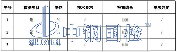 锂电池回收再生黑粉检测结果